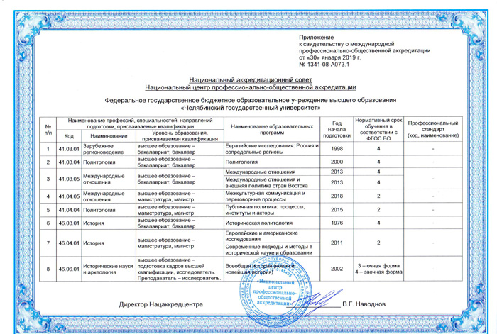 Список аккредитованных вузов. Аккредитация по специальности Фармация. Образец отчета для периодической аккредитации. Аккредитация ЧЕЛГУ. САМГТУ аккредитация вуза.